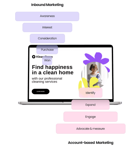 Strateginen markkinointi auttaa sinua asettamaan selkeät tavoitteet ja suunnitelmat pitkän aikavälin menestykseen.