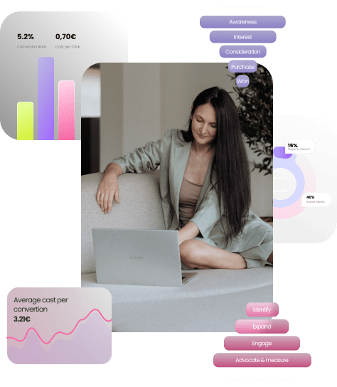 Digitaalisen markkinoinnin strategia: Kokonaisvaltainen suunnitelma digitaalisten markkinointitoimenpiteiden suunnittelusta ja toteutuksesta.